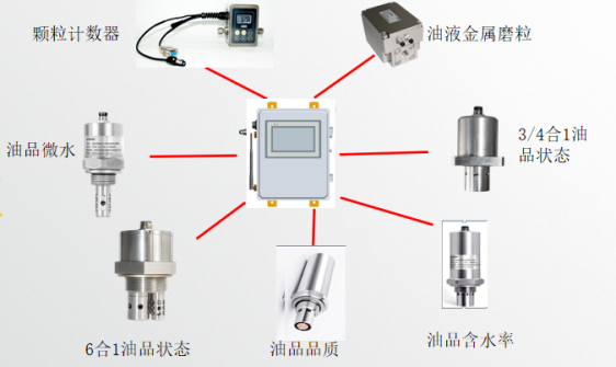 油液在線監測傳感器的應用